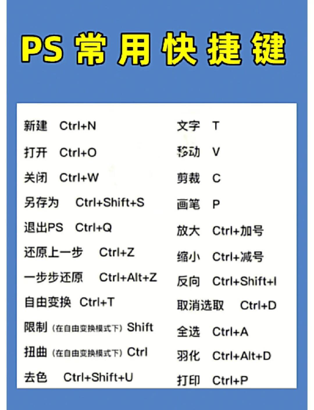 ps自由变换快捷键